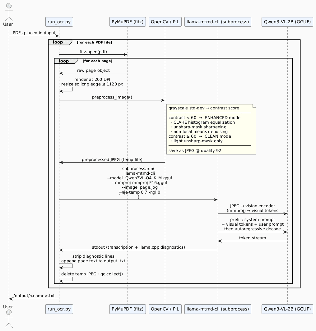 ClearScan offline OCR processing pipeline architecture diagram